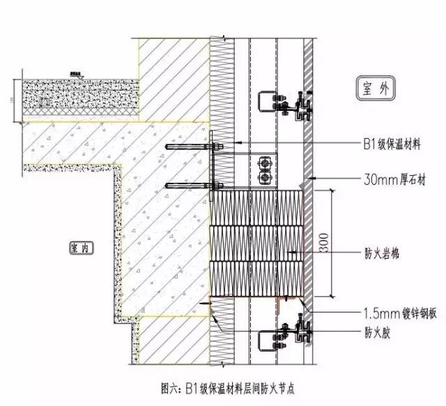 我们应该结合规范对建筑防火设计作出全面,周密的考虑和决策,认真贯彻