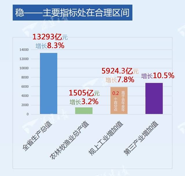 宁德市gdp_乌海又一次上了微博热搜