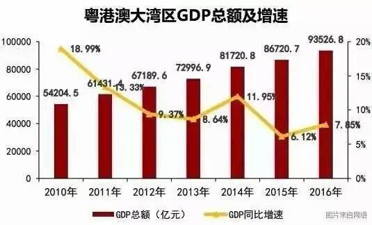 2020惠州市gdp_惠州市地图