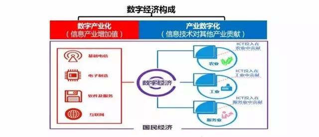 震撼!中国数字经济占GDP比重超30%,全球互联