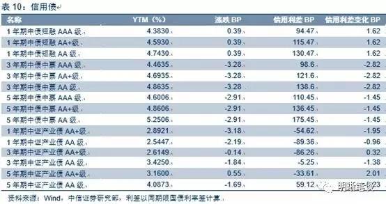 公司的债券利息属于gdp吗_樱花秒速五厘米(2)