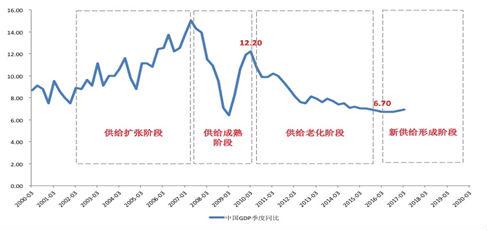 中国从制造业的GDP_中国制造业占gdp比重(3)