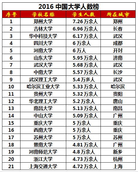 中国本科以上人口_东莞 本科以上外地人购房只有学历证书不认可(2)