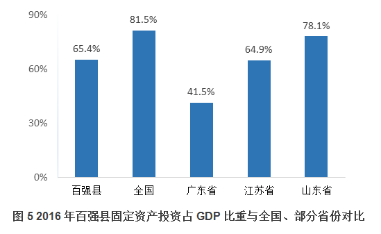 泉州gdp最强的县市_重磅 2018全国百强县名单出炉 看看都有哪些(2)