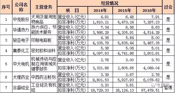 存货出售gdp_房屋出售图片