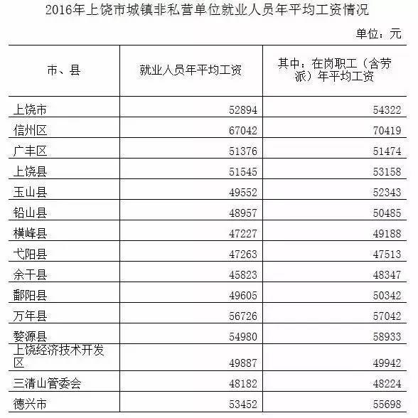 上饶市人口排名_上饶市地图(2)