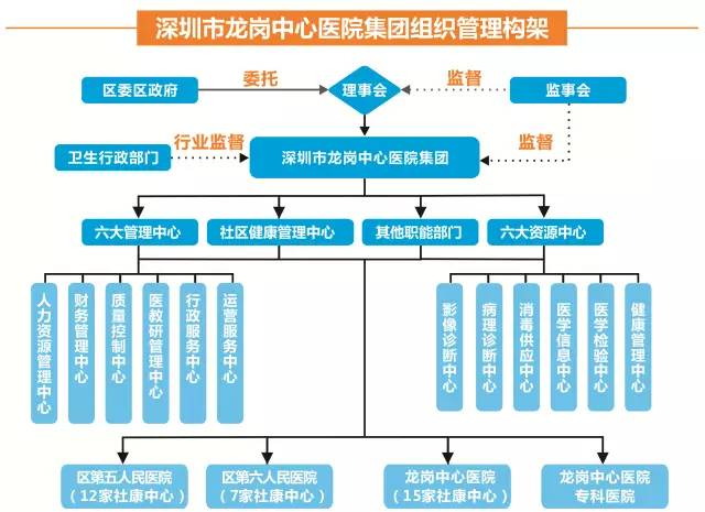 龙岗人口科_组建龙岗中心医院集团 妇幼健康学科联盟,龙岗人的医疗卫生福利