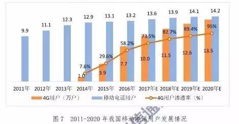 震撼!中国数字经济占GDP比重超30%,全球互联