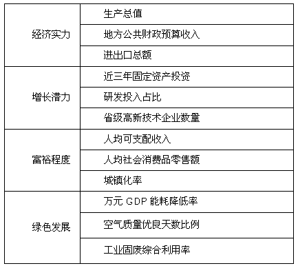 2021湖北县域gdp(2)