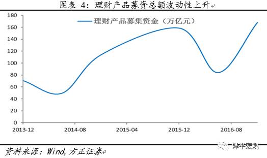 GDP缺口_GDP增长缺口与GDP平减指数 CPI的走势 1991年 2007年上半年 资料来源 CEIC 人民银行研究(3)