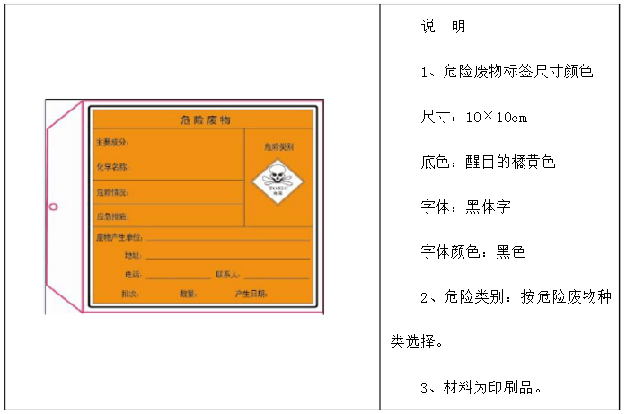 危险废弃物有哪些标识众御讲解