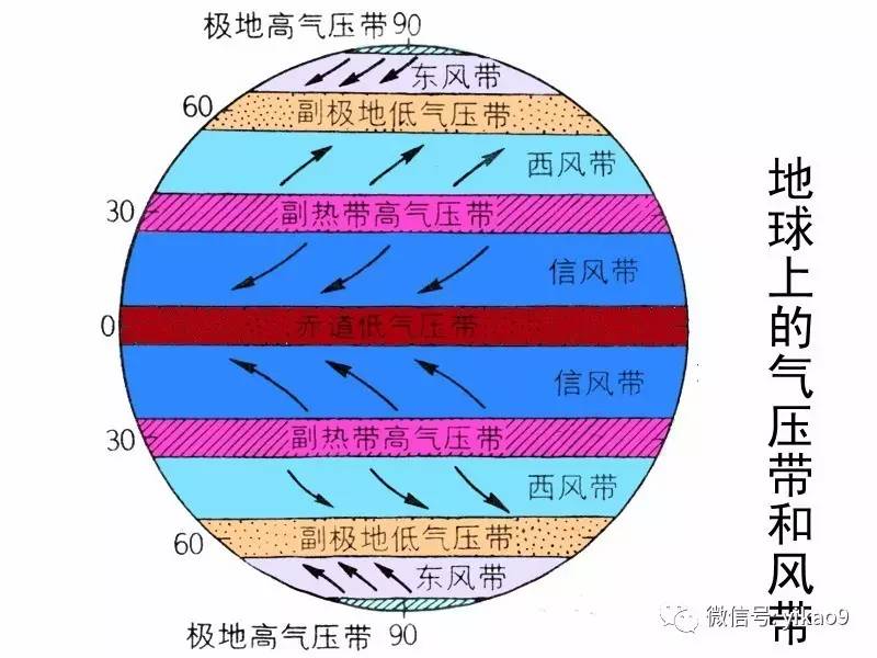 高一地理 | 地球运动经典知识整理，预习必备