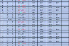 人口全国各省历年排名_全国各省人口排名(3)