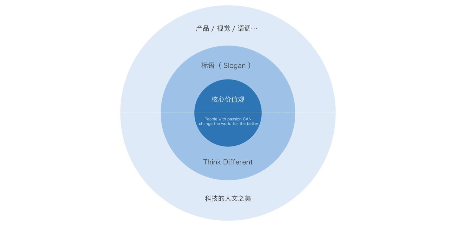 人口知乎_广告人眼中的微信 网易云 微博......