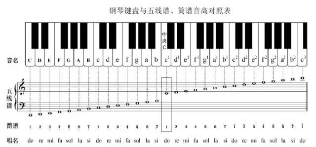 数字简谱识谱_识谱歌简谱