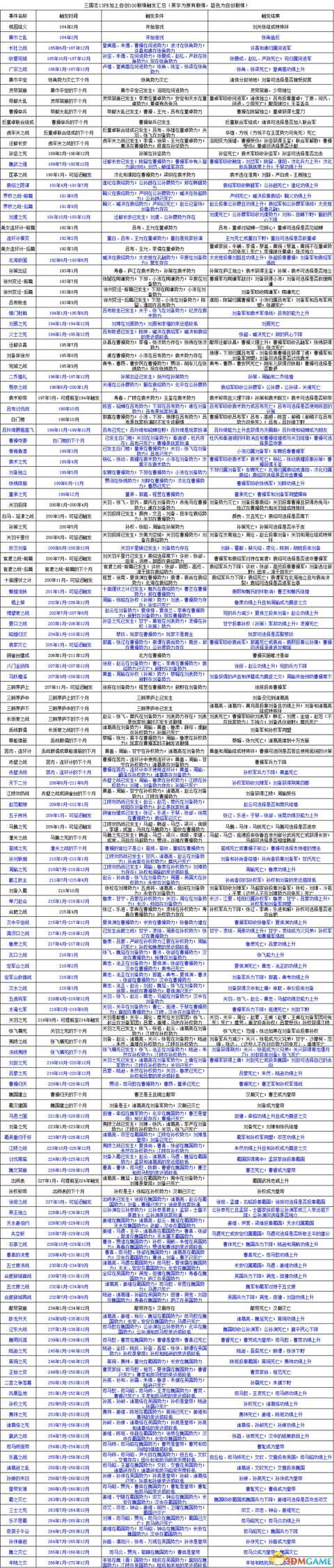 三国志13pk共100剧情触发方法汇总