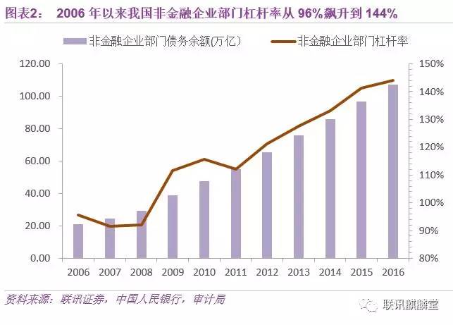 央企gdp_图表 今年电力供需分析(3)