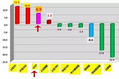 gdp增长30个百分点_中国gdp增长图(2)