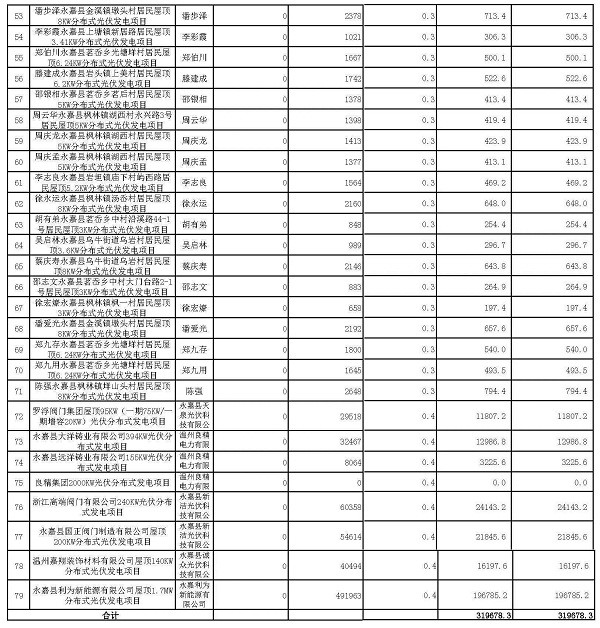 浙江2017第二季度gdp_浙江大学(3)