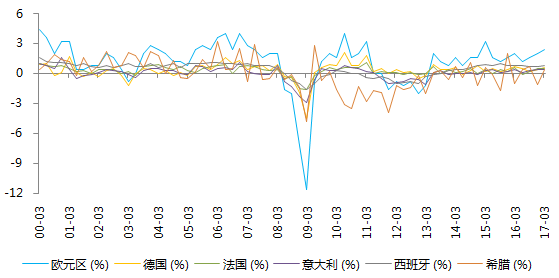 欧美gdp_中金在线外汇网 更新 更全 更专业的外汇资讯平台