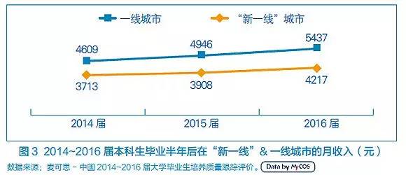 北上广深GDP差距_北上广深(2)