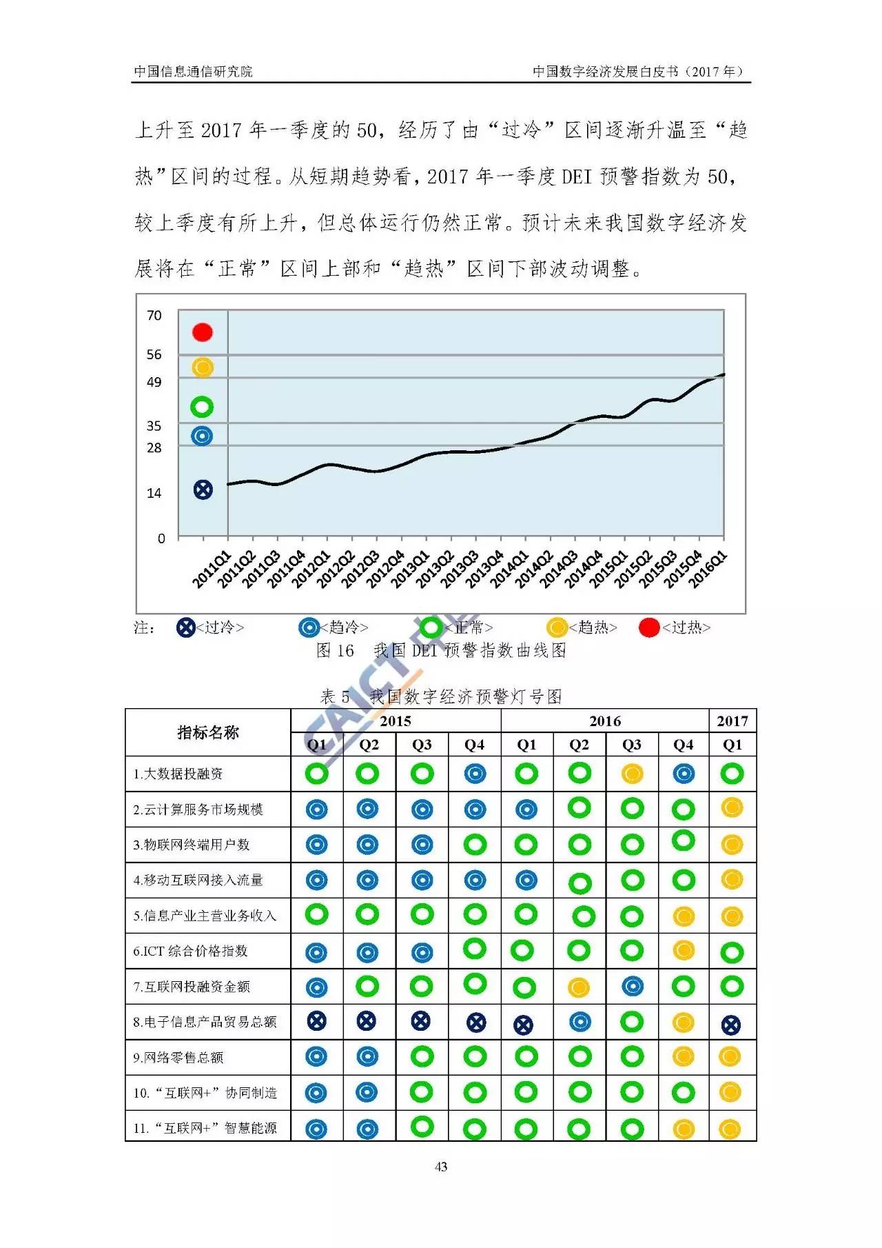 数字经济规模总量达