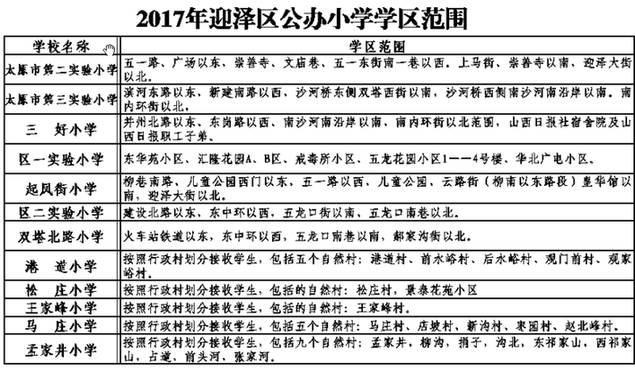 最全!太原六城区公办小学学区范围全部划定!