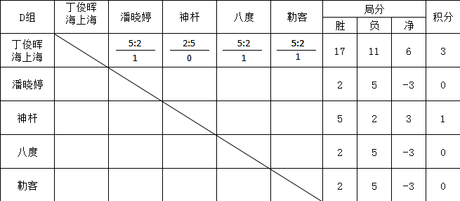 台球曲谱_打台球图片(3)