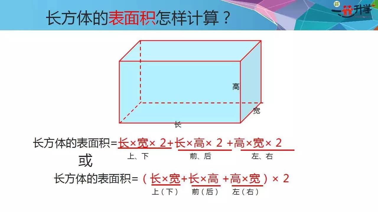 六年级上册苏教版1.2《长方体和正方体的表面积》讲解