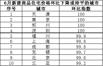 以及建的房子算gdp吗_8倍 楼市,这个新记录不知道该喜该忧(2)