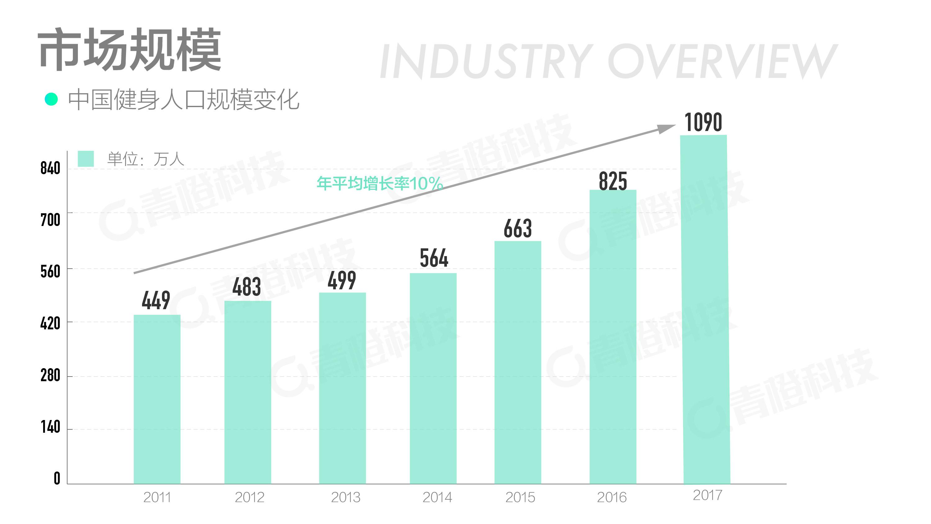 人口年均增长率怎么算_年平均增长率计算公式(3)