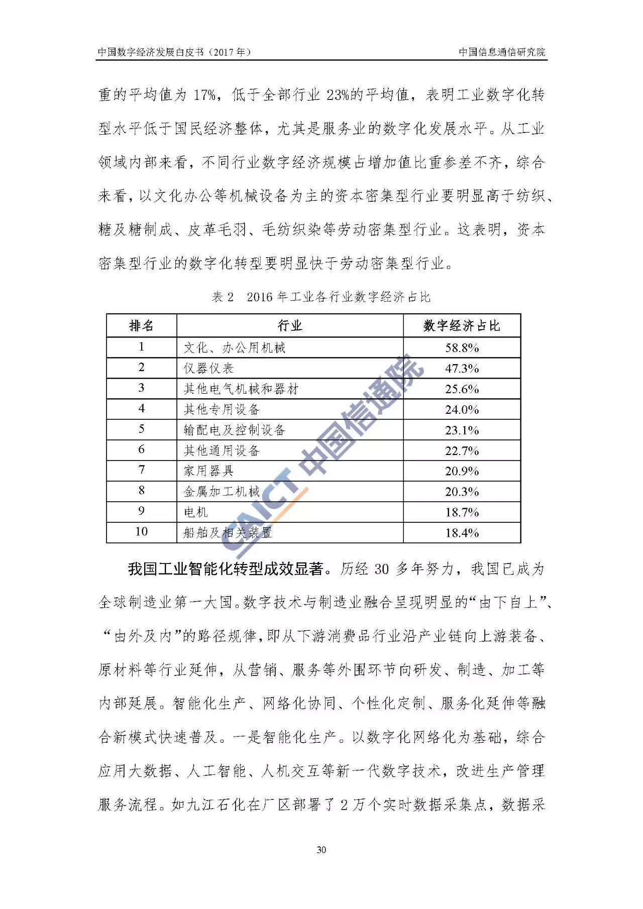 数字经济规模总量达(2)