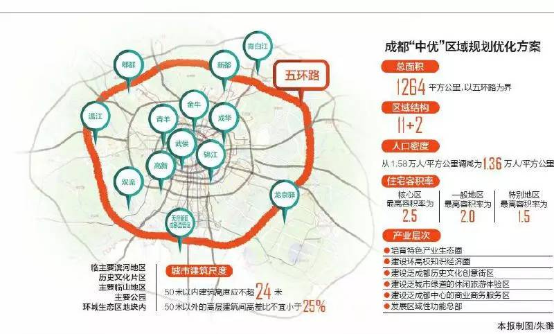 人口密度 人 平方公里_成都拟定五环内人口密度目标 每平方公里降2200人