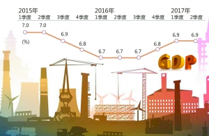 gdp增长的哪三驾马车_驭动 三驾马车 增强 三大动力(3)