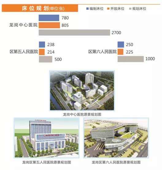 龙岗人口科_组建龙岗中心医院集团 妇幼健康学科联盟,龙岗人的医疗卫生福利(2)