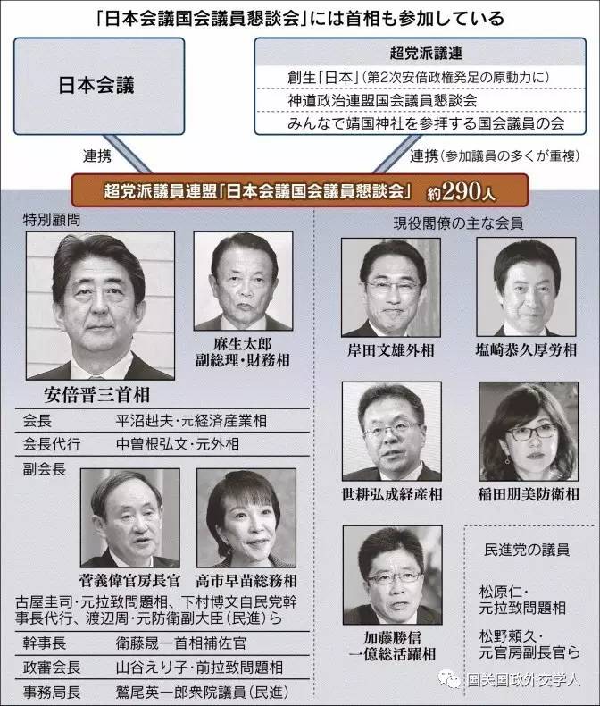 図1日本会议与与安倍第三次内阁关系图