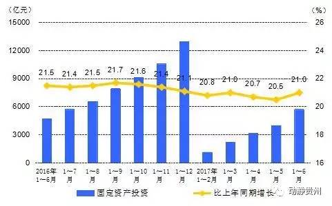 贵州的gdp经济增长_贵州经济增长对比图