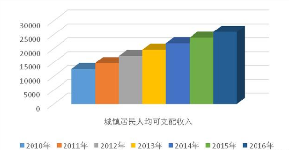 2020年人gdp多少_德媒 中国到2020年人均GDP将达1万美元