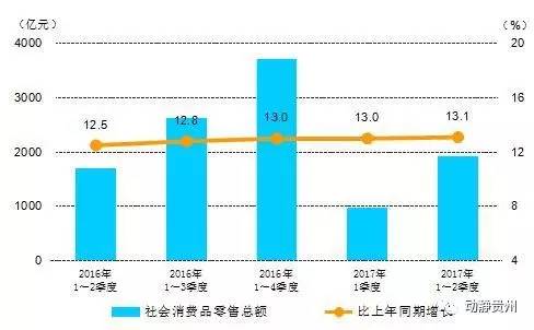 贵州省上半年gdp2020_2020贵州省毕节市图片