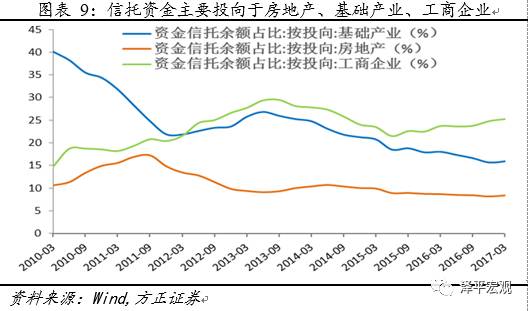 外资gdp套利_数据 外资撤离 告诉你这些年外资都去哪了(3)