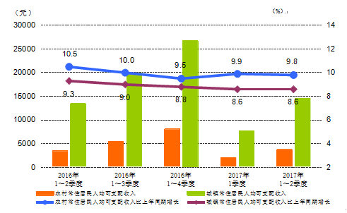 gdp抽样