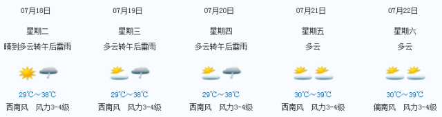 （天气）闵行哪里最热