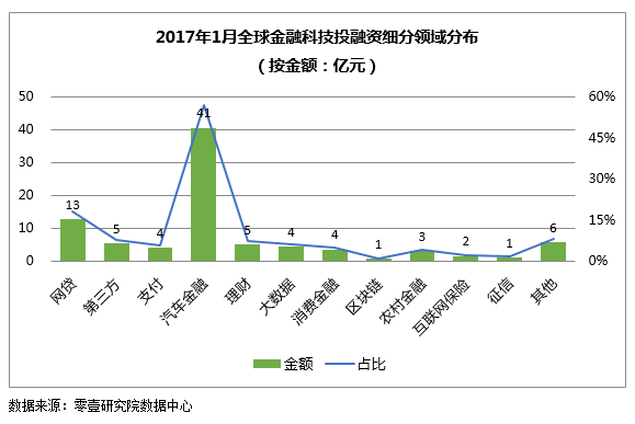 急二零成员的经济总量约占全世界的(2)