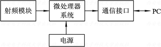 无线传感器网络详解