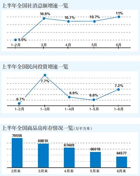 gdp三驾马车数据_12月宏观数据 经济下行趋势难改 金融危机渐露苗头(3)