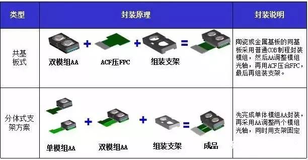 双摄像头技术.