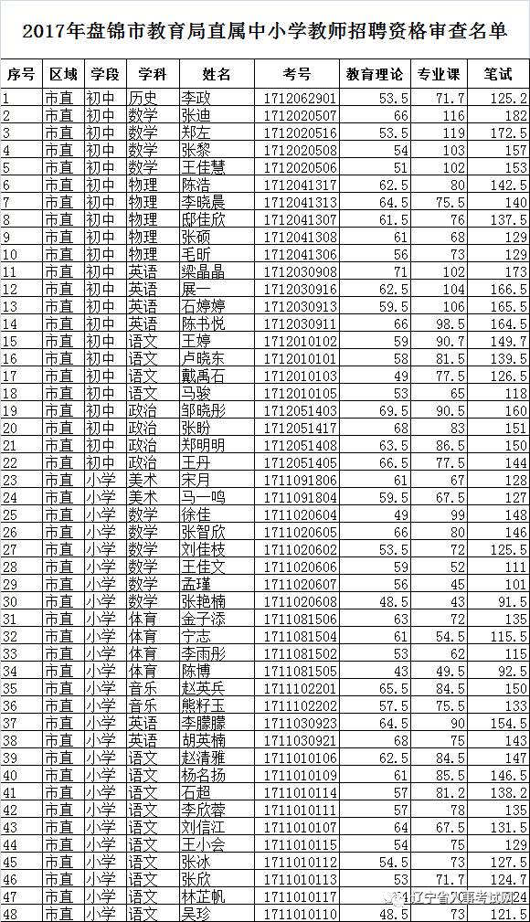 2017沧州新华区中小学及幼儿园教师招聘80人公告