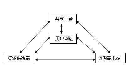 老人能产生gdp吗_未来,将发生这些天翻地覆的变化(2)