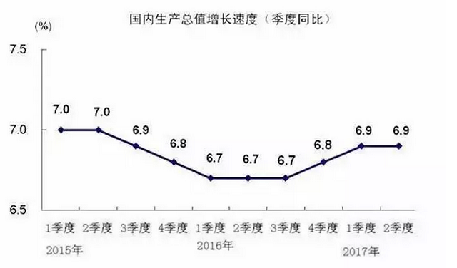 带黑GDP