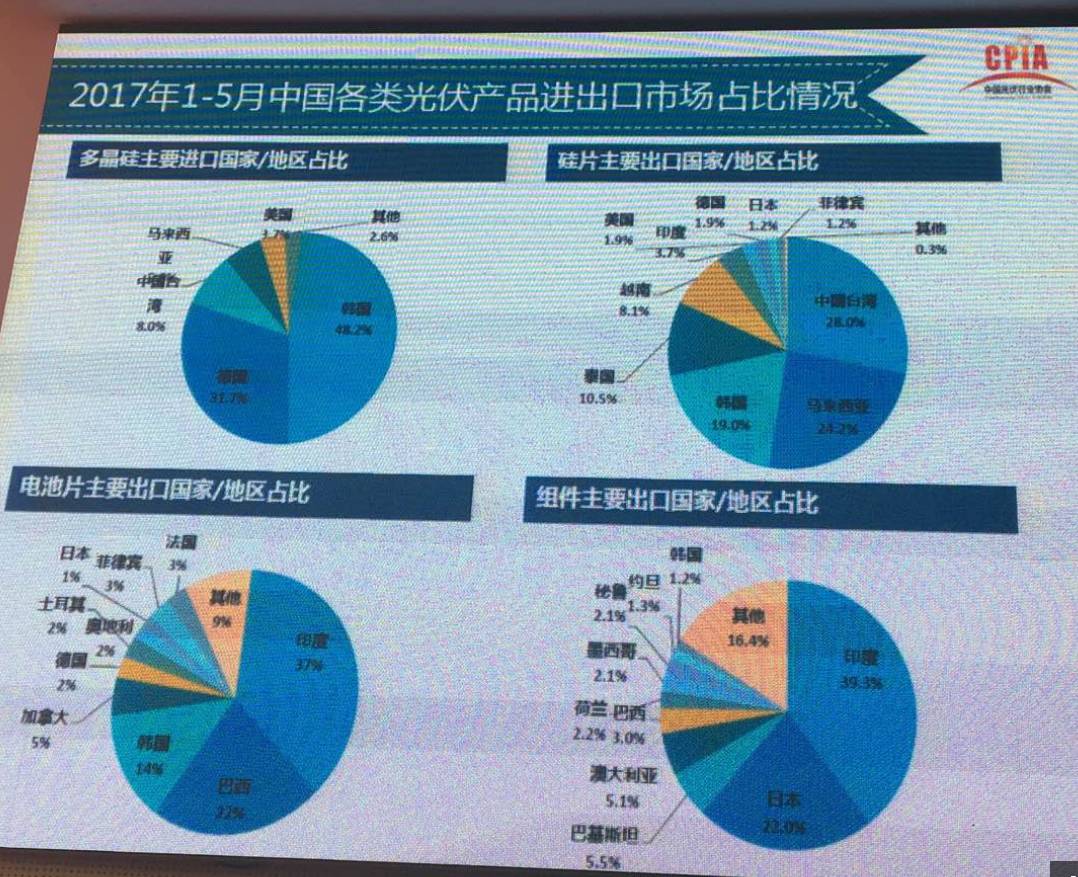 为什么GDP增加出口却减少_人民币若贬值至10,中国会发生什么情况 生活还会像现在一样好吗(2)